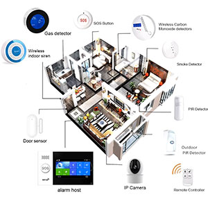 Alarm control panel 100 wireless zones and 4 wired zones